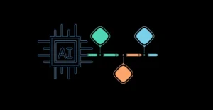 AI Automation Roadmap