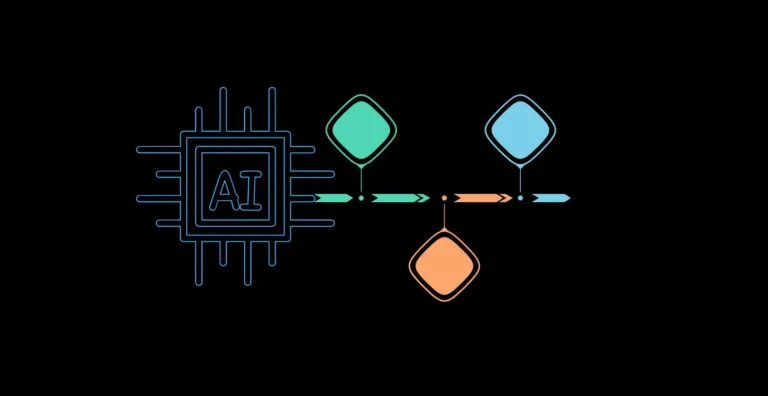 AI Automation Roadmap
